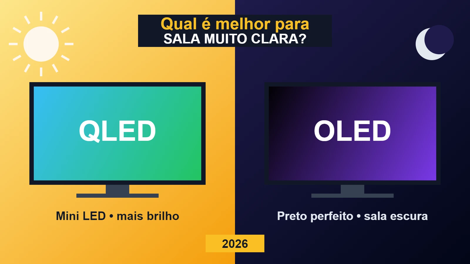 Comparação entre TV QLED Mini LED em sala clara e TV OLED em sala escura
